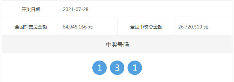 澳門今晚開獎結(jié)果及開獎記錄全面解析,澳門今晚開獎結(jié)果及記錄全面解析