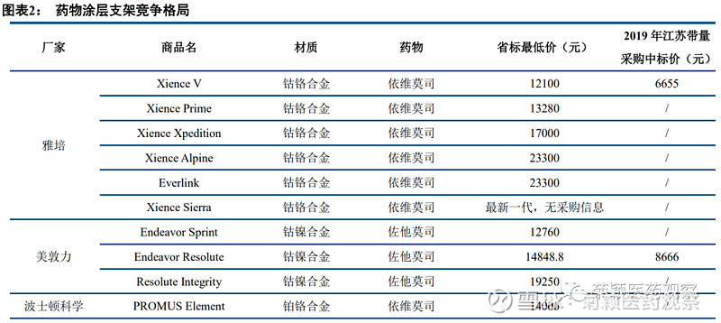 關(guān)于血管支架的價(jià)格,你需要知道的一切,血管支架價(jià)格全解析,你需要了解的一切