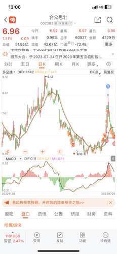 探索002383股吧的獨特魅力與機遇,揭秘,股吧代碼002383的獨特魅力與無限商機探索
