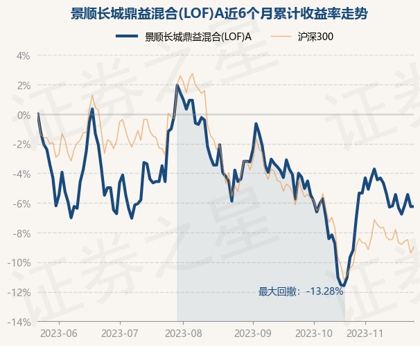 景順鼎益基金凈值及投資分析——以基金代碼162605為例，景順鼎益基金凈值及投資分析詳解，以基金代碼162605為視角
