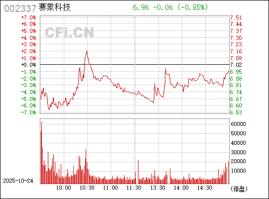 賽象科技,引領(lǐng)科技創(chuàng)新,塑造行業(yè)標(biāo)桿,賽象科技,科技創(chuàng)新引領(lǐng)者,行業(yè)標(biāo)桿塑造者