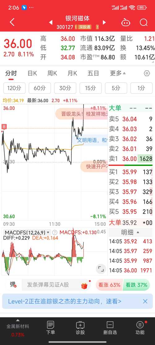 銀河磁體股票,投資潛力與前景展望,銀河磁體股票,投資潛力與未來前景展望