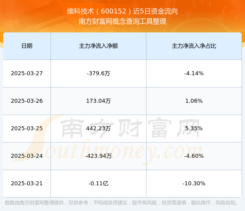 探索600152股吧,投資者的樂園與信息中心,600152股吧,投資者的信息中心與樂園