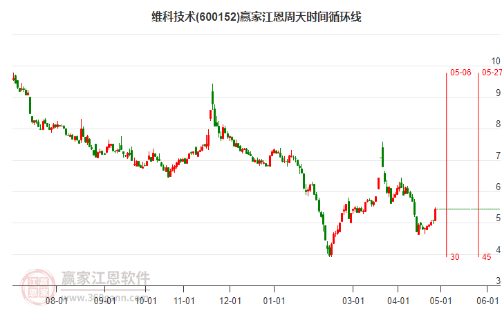 探索600152股吧,投資者的樂園與信息中心,600152股吧,投資者的信息中心與樂園