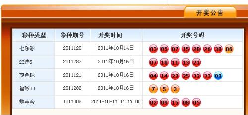 澳門今晚彩票開獎結果預測與解析(2025年最新版),澳門彩票開獎結果預測與解析(2023年最新版)