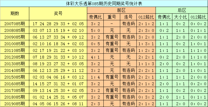 澳門六開彩開獎(jiǎng)結(jié)果查詢,今晚開獎(jiǎng)信息一網(wǎng)打盡,澳門六開彩開獎(jiǎng)結(jié)果查詢,今晚開獎(jiǎng)信息全面匯總