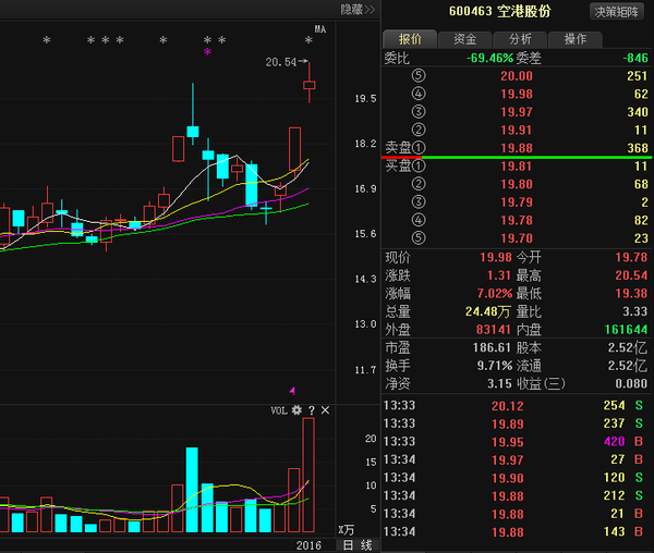 探索60046股吧的獨(dú)特魅力與價(jià)值潛力,揭秘60046股吧的獨(dú)特魅力與潛力價(jià)值