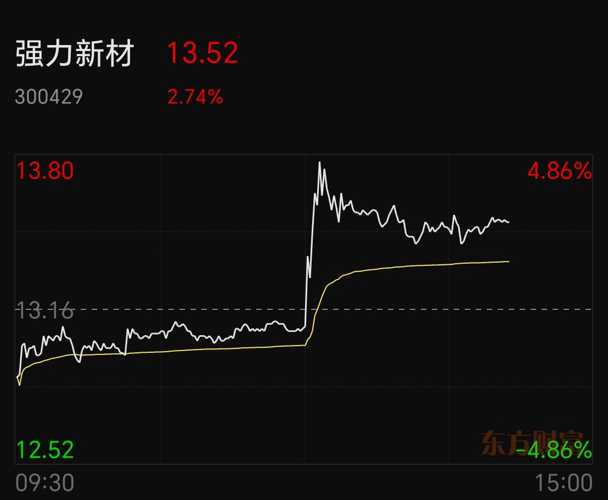 強力新材股吧——行業新秀的崛起與挑戰,強力新材股吧,行業新秀的崛起與面臨的挑戰