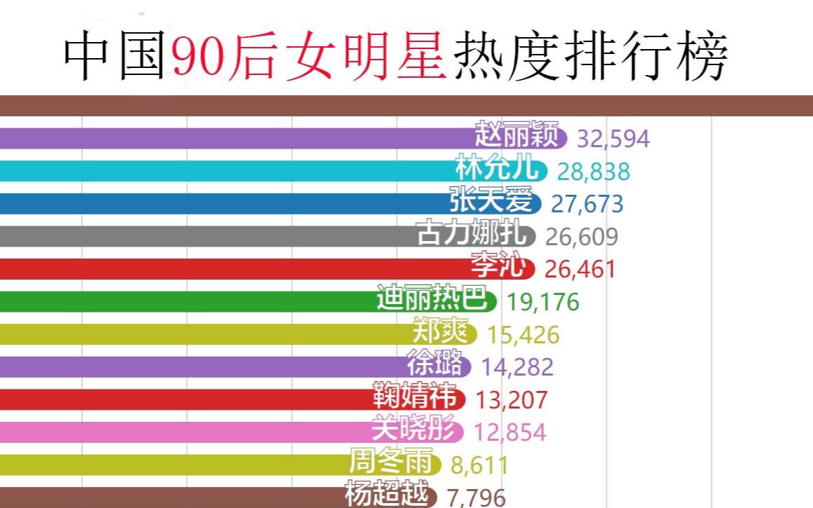 中國女星排行榜前100名,璀璨閃耀的明星之光,中國女星排行榜TOP100,璀璨明星之光