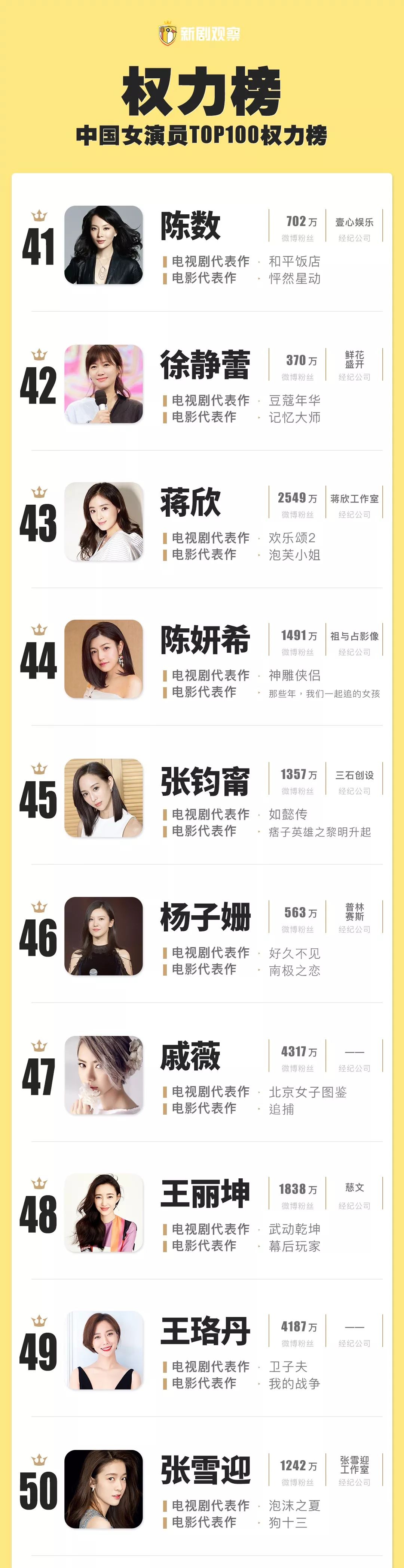 中國女星排行榜前100名,璀璨閃耀的明星之光,中國女星排行榜TOP100,璀璨明星之光