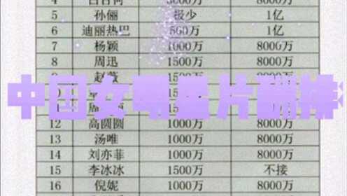 中國女星排行榜前100名,璀璨閃耀的明星之光,中國女星排行榜TOP100,璀璨明星之光