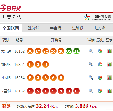 澳門掛牌資料952323.com,探索最快開獎的秘密,澳門掛牌資料952323.com揭秘最快開獎秘密