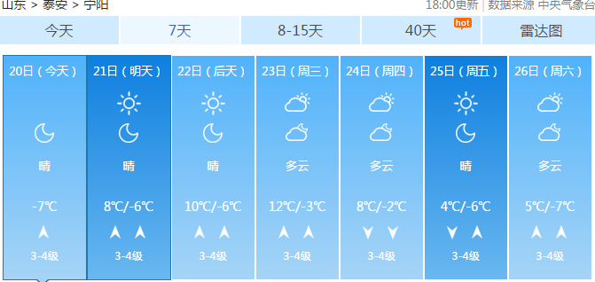 寧陽(yáng)天氣預(yù)報(bào)未來(lái)15天的天氣趨勢(shì)分析,寧陽(yáng)未來(lái)15天天氣趨勢(shì)分析報(bào)告