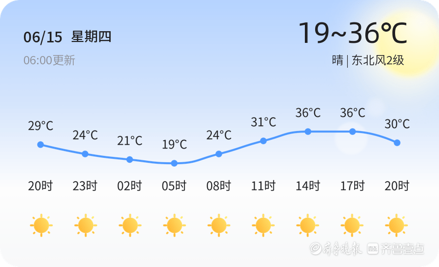 寧陽天氣預(yù)報(bào)未來15天的天氣趨勢(shì)分析,寧陽未來15天天氣趨勢(shì)分析報(bào)告