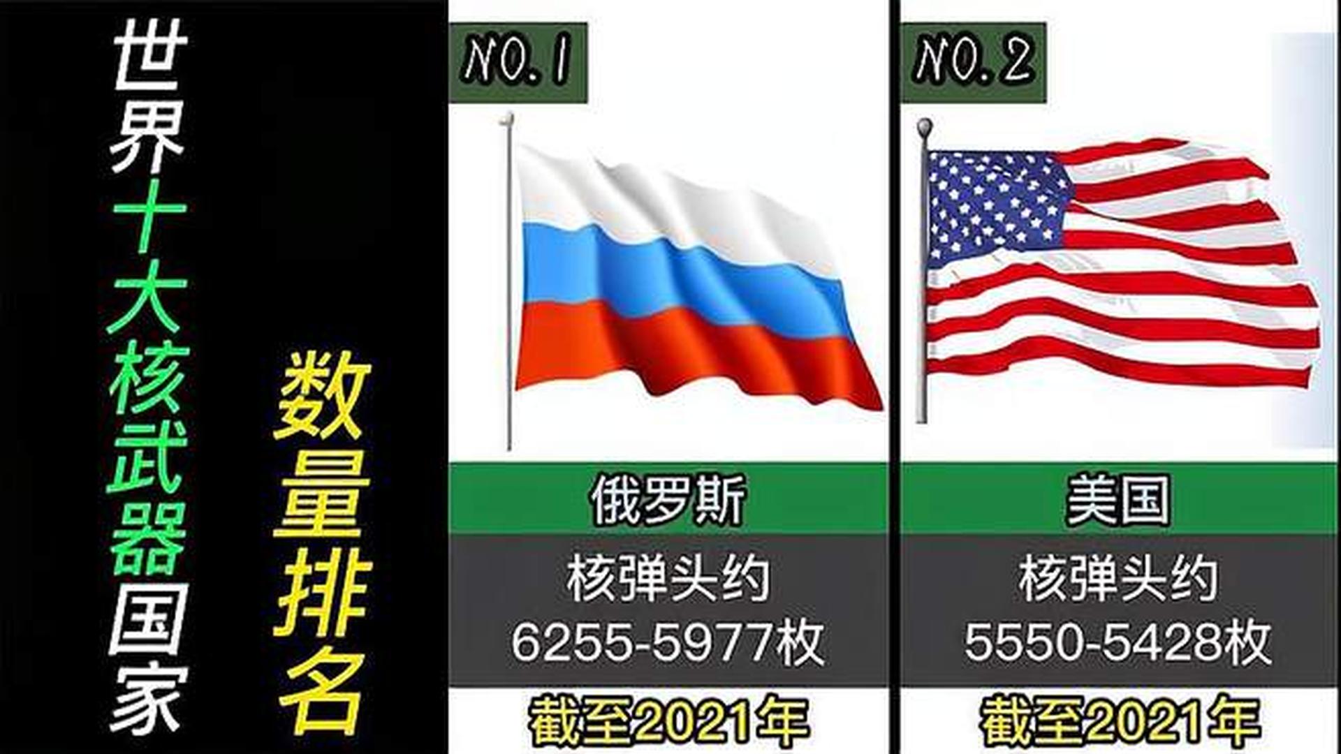 全球最頂尖三大武器,探索尖端科技的力量之源,全球頂尖三大武器揭秘,尖端科技的力量之源探索