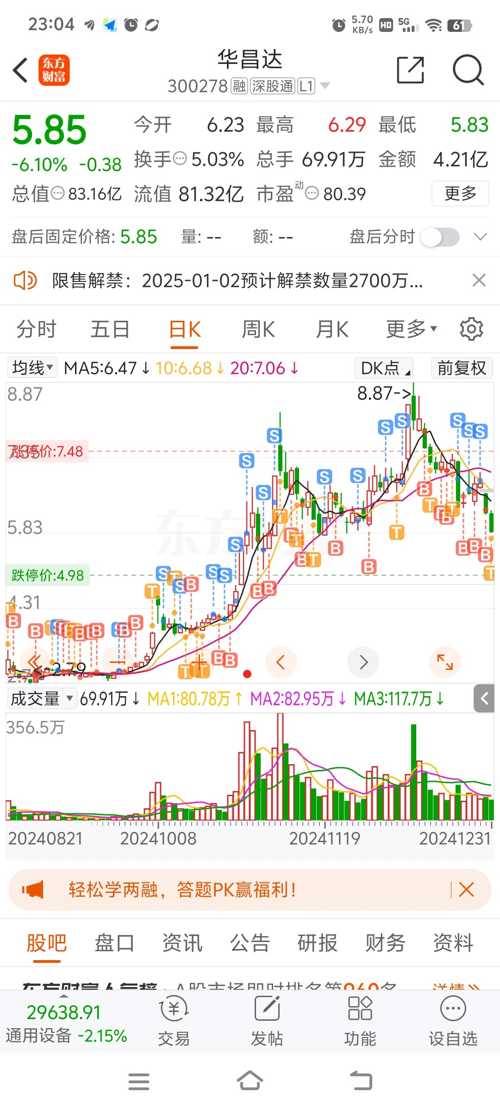 華昌達股票行情深度解析,華昌達股票行情全面解析