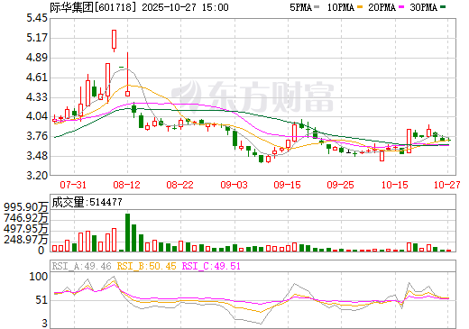 深度解析,601718股票行情及市場走勢預(yù)測,深度解析,股票行情分析預(yù)測——聚焦601718股票走勢與市場趨勢