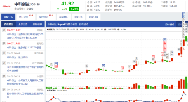 關于股票300496的全面解析,股票300496深度解析與探討