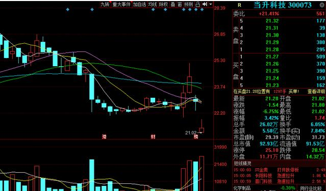 關于股票300496的全面解析,股票300496深度解析與探討