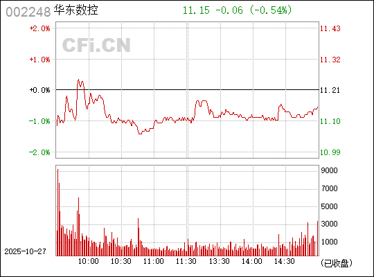 華東數控股票(代碼,002248)的投資前景深度解析,華東數控股票(代碼,002248)投資前景深度剖析