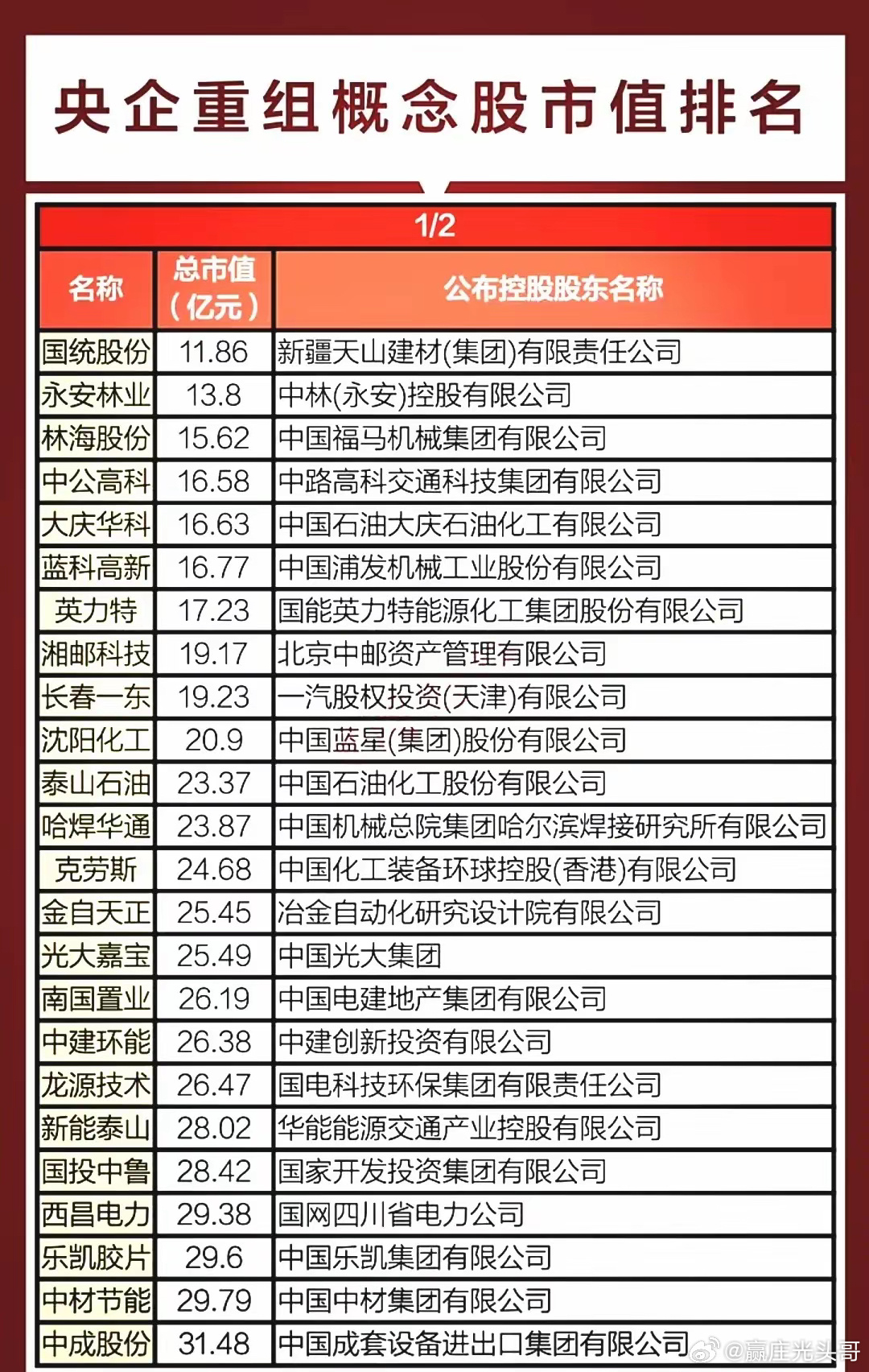 2022年最有可能重組的央企股票分析與展望,2022年央企股票重組展望與分析