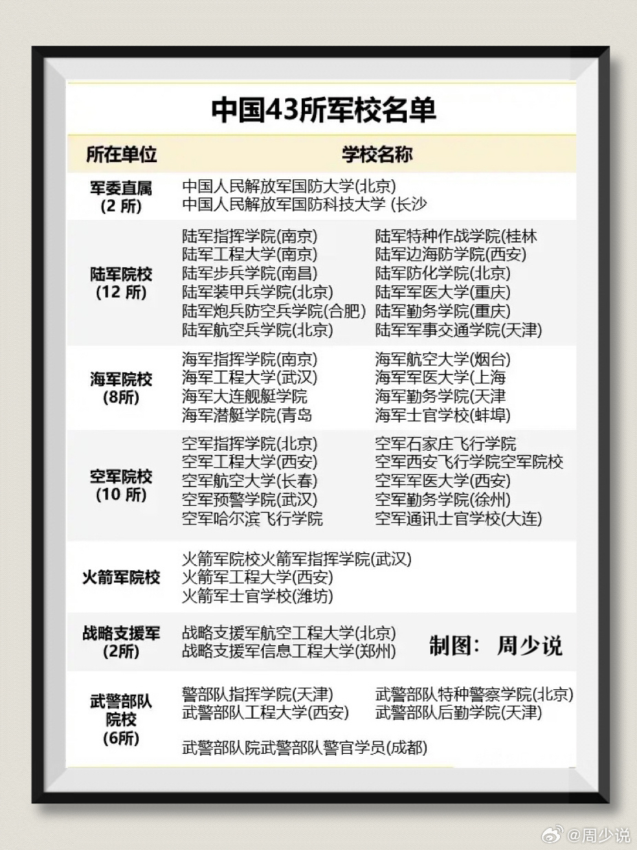 中國43所軍校排名概覽,中國軍校排名概覽,43所軍校排名榜單揭曉
