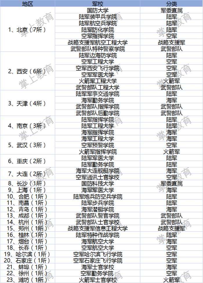 中國43所軍校排名概覽,中國軍校排名概覽,43所軍校排名榜單揭曉