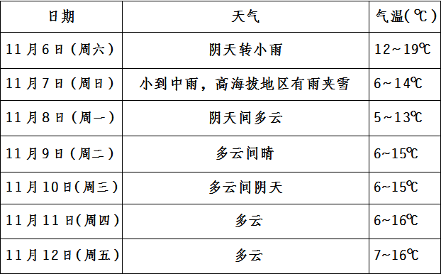 奉節天氣預報,氣象信息一覽,助您出行無憂,奉節天氣預報,氣象信息全面解析,無憂出行指南