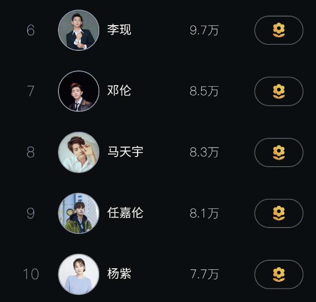 百度明星人氣榜排名榜,探尋最閃耀的明星之光,百度明星人氣榜TOP榜,探尋最耀眼的明星之光