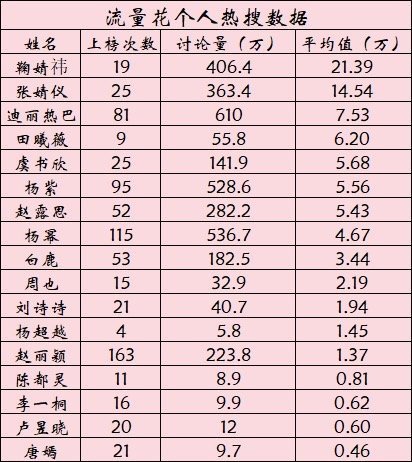 百度明星人氣榜排名榜,探尋最閃耀的明星之光,百度明星人氣榜TOP榜,探尋最耀眼的明星之光