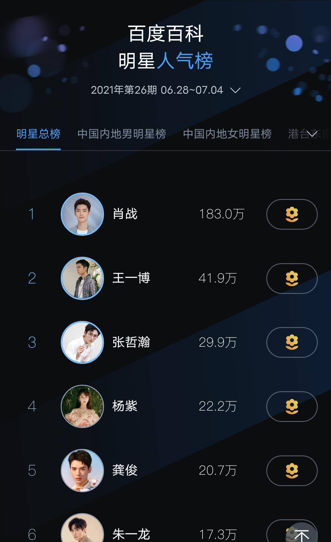 百度明星人氣榜排名榜,探尋最閃耀的明星之光,百度明星人氣榜TOP榜,探尋最耀眼的明星之光