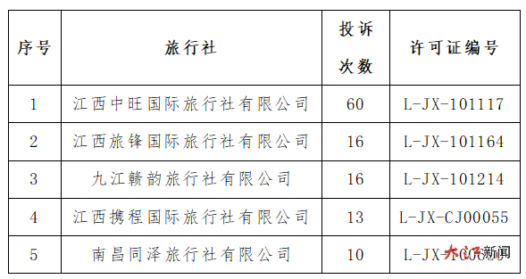 江西旅行社,探索美麗江西的絕佳選擇,江西旅行社,探索江西之美的最佳旅行伴侶