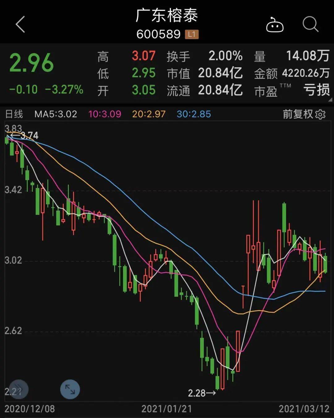 關于股票行情的探討——聚焦300688股票行情分析,聚焦300688股票行情深度探討與分析