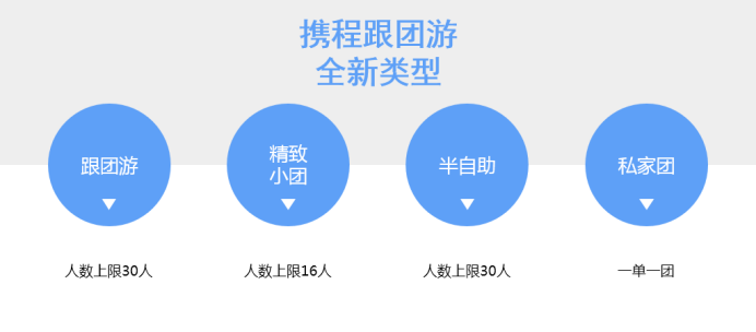 攜程跟團游怎么樣?深度解析旅游體驗,深度解析攜程跟團游體驗,從行程安排到服務質量全解析
