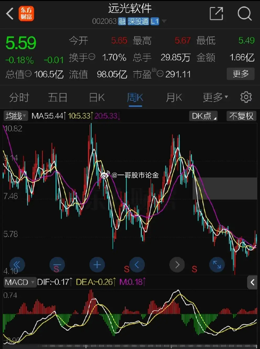 遠(yuǎn)光軟件股票,投資潛力與市場前景分析,遠(yuǎn)光軟件股票,投資潛力與市場前景深度解析