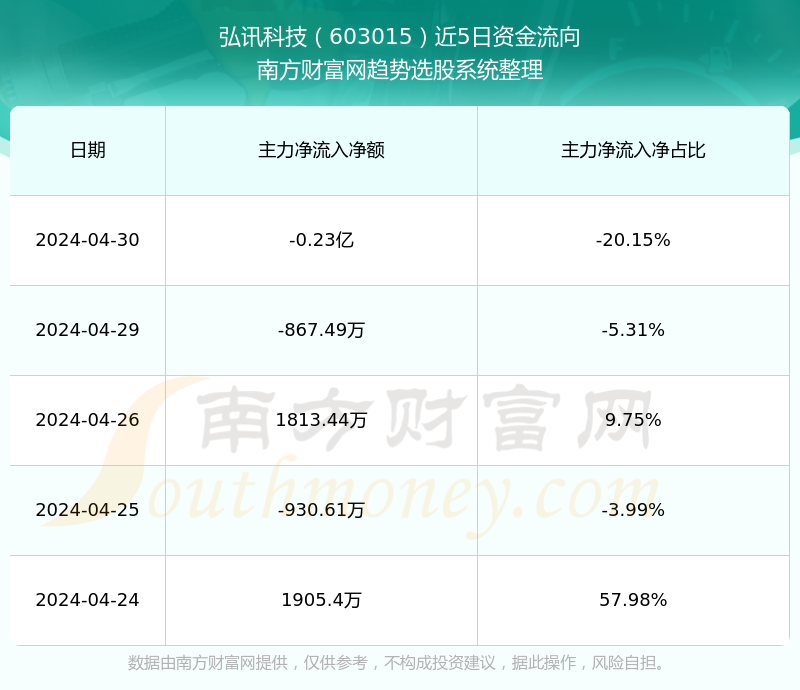 弘訊科技股票，投資潛力與市場前景分析，弘訊科技股票投資潛力與市場前景深度解析