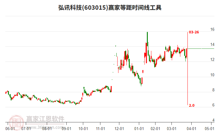 弘訊科技股票,投資潛力與市場前景分析,弘訊科技股票投資潛力與市場前景深度解析