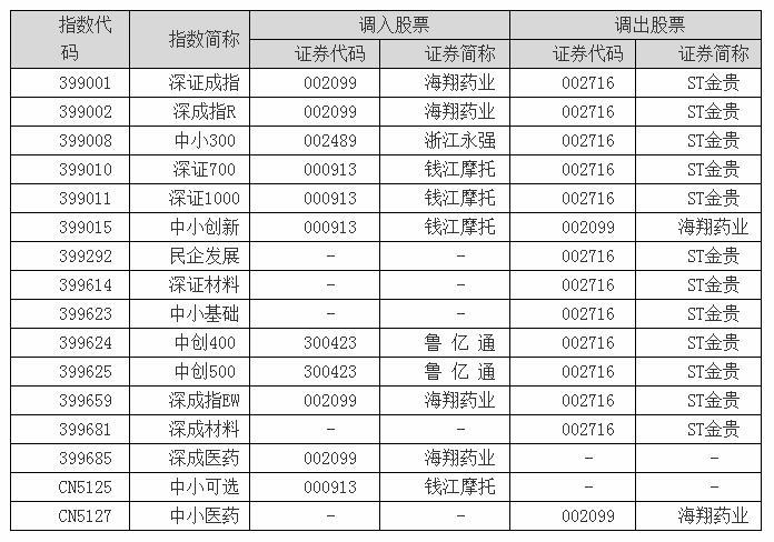 深圳成指,股市的焦點與經濟發展的晴雨表,深圳成指,股市焦點與經濟發展風向標