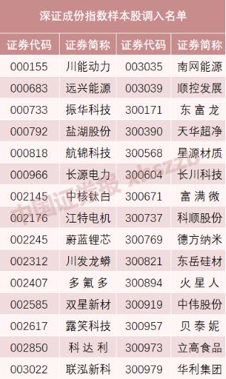 深圳成指,股市的焦點與經濟發展的晴雨表,深圳成指,股市焦點與經濟發展風向標