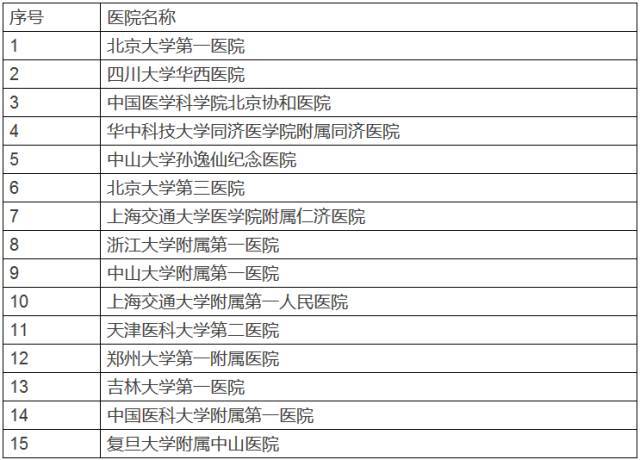 全國皮膚科醫院排名表及其優質服務,全國皮膚科醫院排名及優質服務概覽