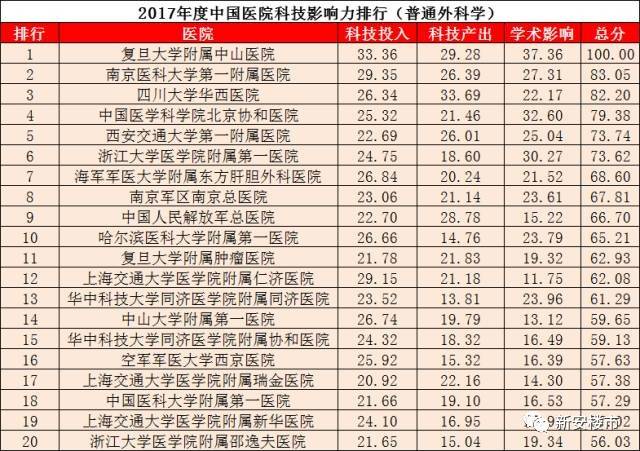 全國皮膚科醫院排名表及其優質服務,全國皮膚科醫院排名及優質服務概覽