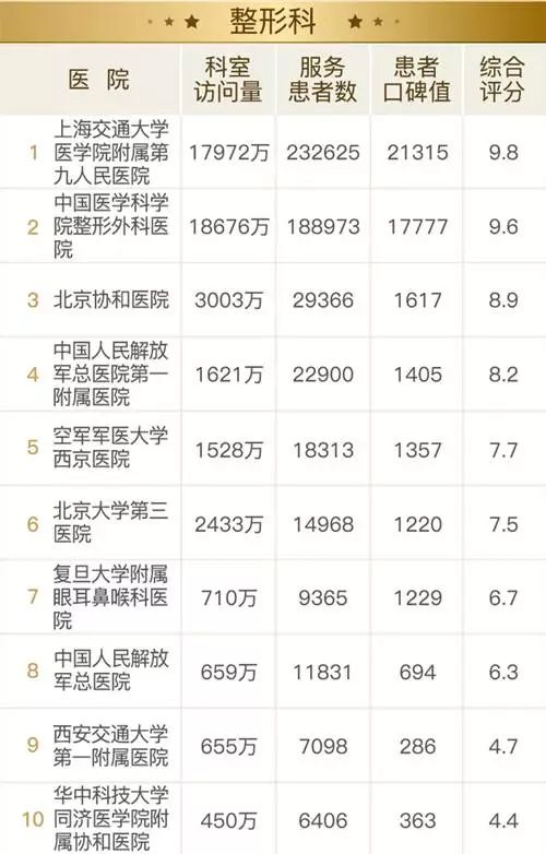 全國皮膚科醫院排名表及其優質服務,全國皮膚科醫院排名及優質服務概覽