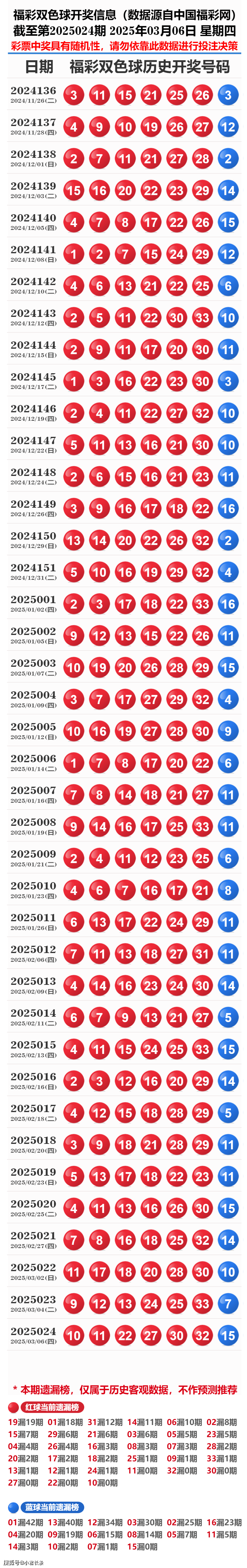 揭秘新奧歷史開獎記錄，探尋未來趨勢與機(jī)遇的奧秘（第19期回顧），揭秘新奧歷史開獎記錄，探尋未來趨勢與機(jī)遇的奧秘（回顧第19期）