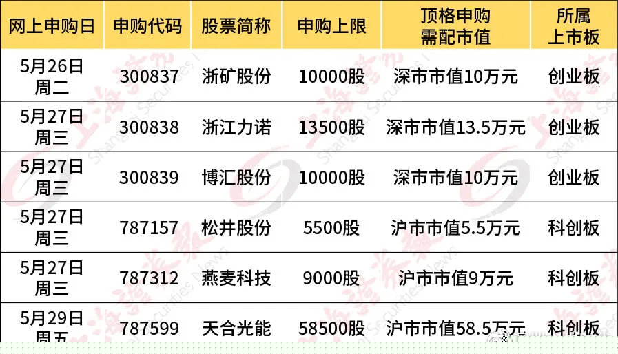 新股中簽后幾天上市,全面解讀新股上市流程與時間表,新股中簽后上市流程與時間表全面解讀,新股上市后幾天上市?