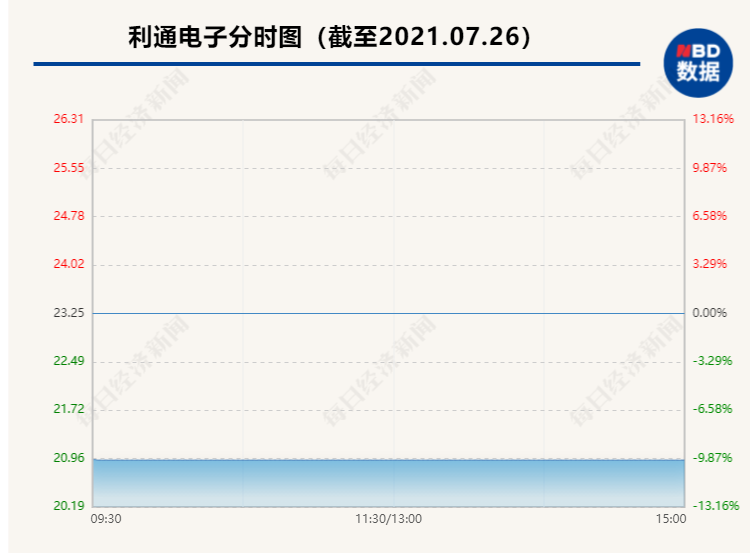 利通電子股票,投資潛力與前景展望,利通電子股票,投資潛力與未來前景展望