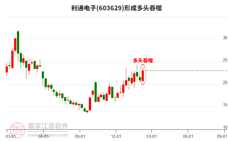 利通電子股票,投資潛力與前景展望,利通電子股票,投資潛力與未來前景展望
