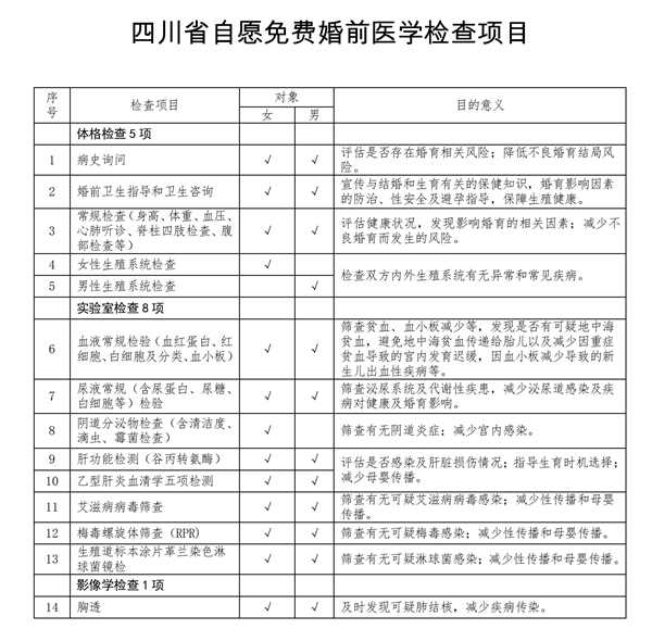 女性婚前檢查19項(xiàng),了解并關(guān)愛你的健康,女性婚前檢查19項(xiàng),全方位關(guān)注你的健康