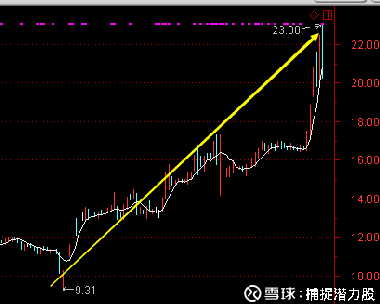 當代東方股票行情深度解析,探索關鍵詞000673背后的數據趨勢,當代東方股票行情解析,關鍵詞000673背后的數據趨勢探索