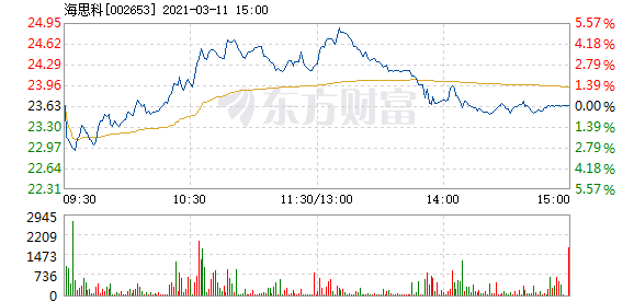 海思科股票,投資潛力與前景展望,海思科股票投資潛力與前景展望分析
