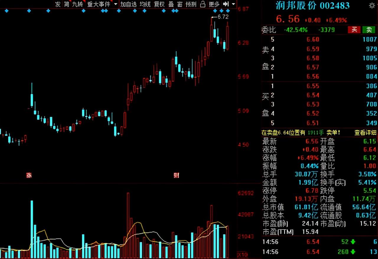 福能股份股吧,探究其潛力與價值,福能股份股吧,深度探究潛力與價值